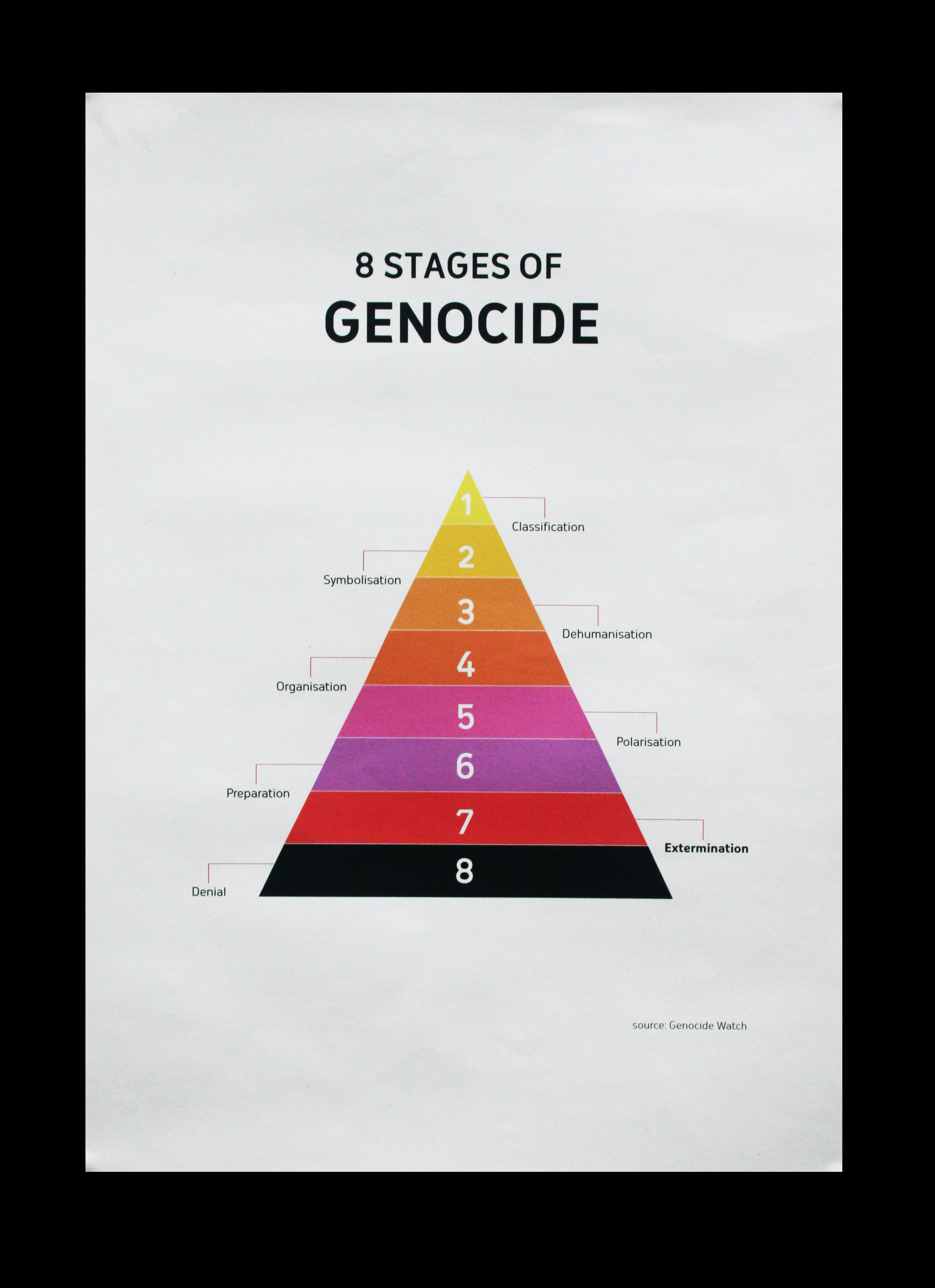 genocide infographics